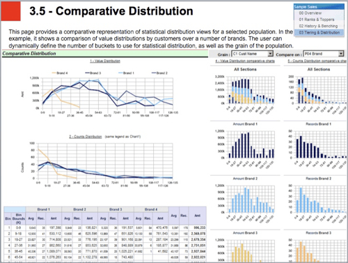 screenshot of a comparative distribution chart