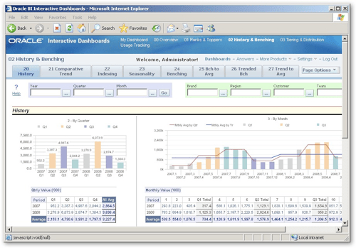 screenshot of colorful graphs inside the Oracle interface