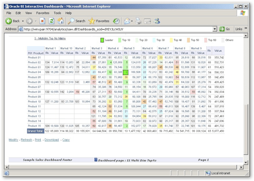 screenshot of data in a table