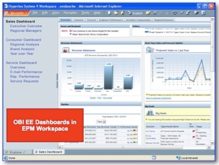 OBIEE dashboard screenshot