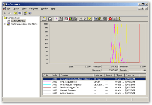 screenshot of performance interface