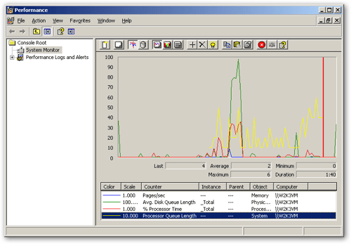 screenshot of a colorful graph