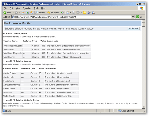 screenshot of the performance monitor dashboard