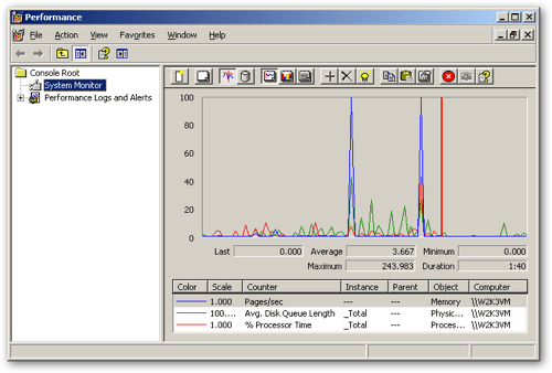 screenshot of a graph