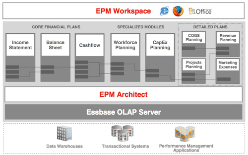 screenshot of the EPM workspace