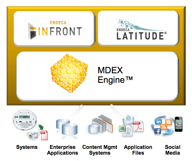 screenshot of the MDEX Engine
