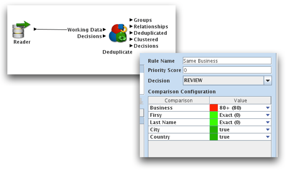 match algorithm interface