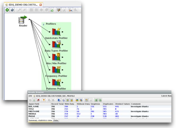 A view of the underlying data