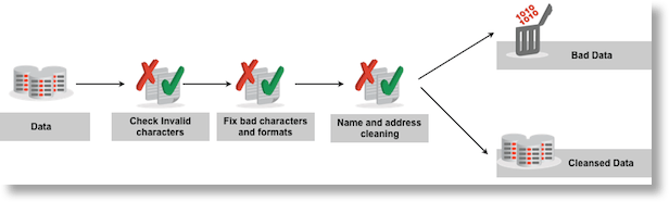 database table analysis