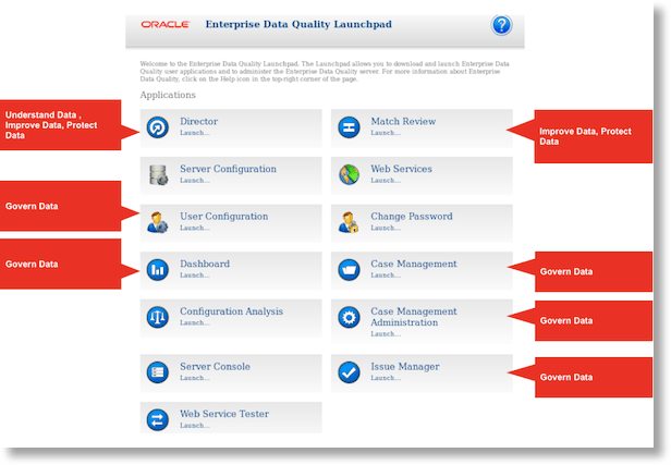 Data quality results dashboard