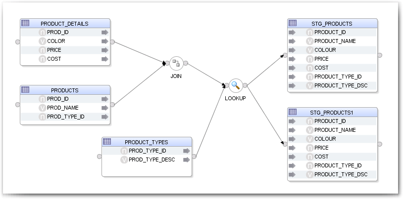 screenshot of Oracle Data Integrator interface