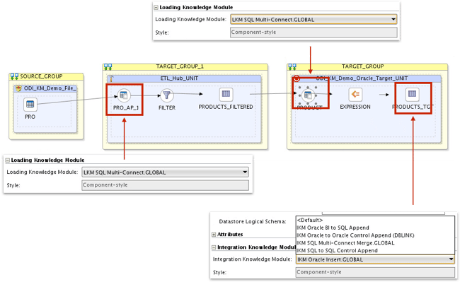 ODI12c interface