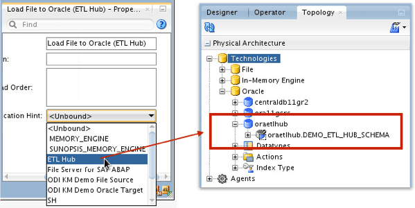 ODI12c interface