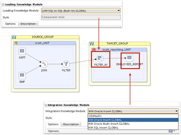 ODI12c interface