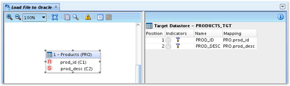 ODI12c interface