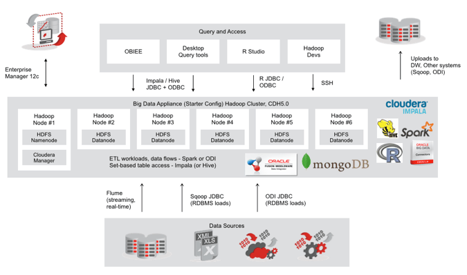 document-type storage and analysis
