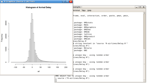 Histogram of Arrival Delay