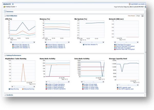 output from cluster 21