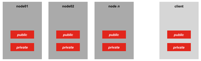 SSH key pair example 1