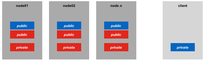 SSH key pair example 2