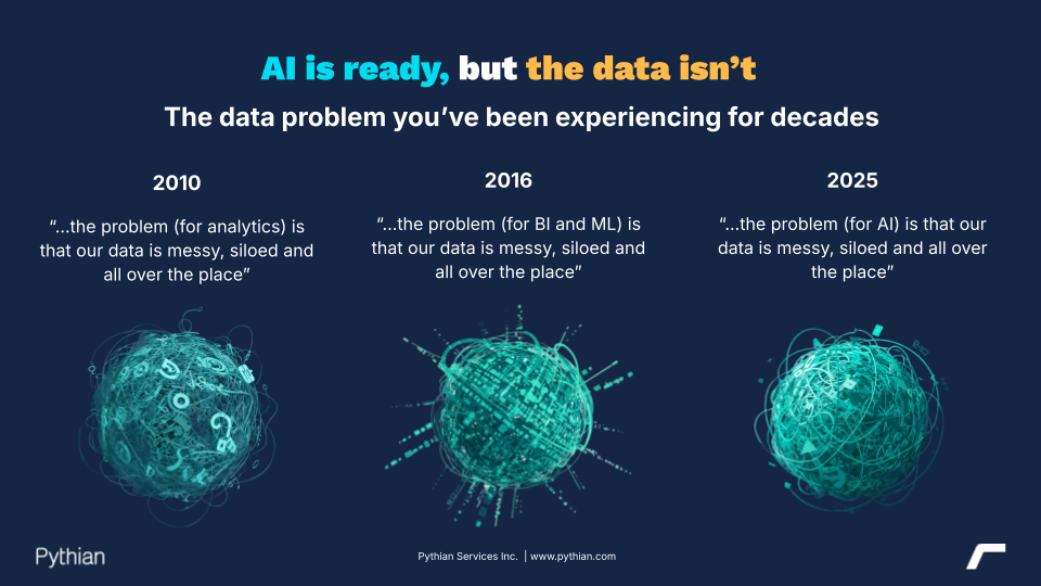 ai is ready but your data isnt