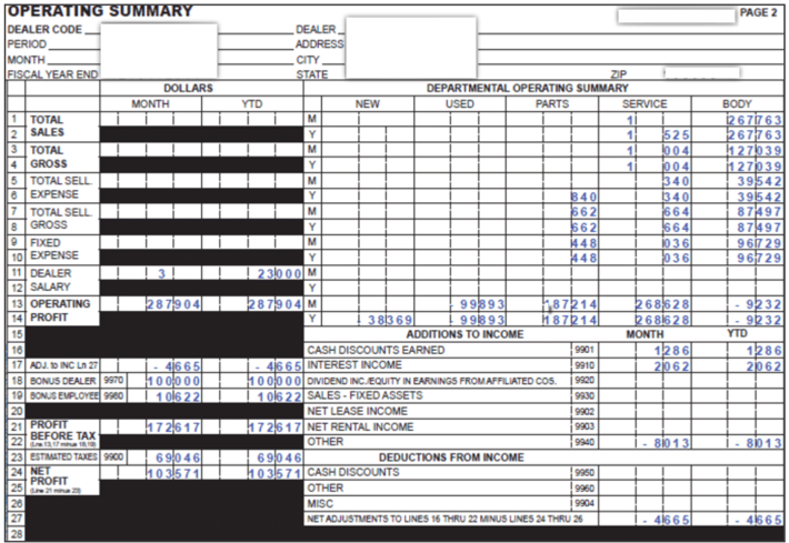 a screenshot showing an operating summary spreadsheet