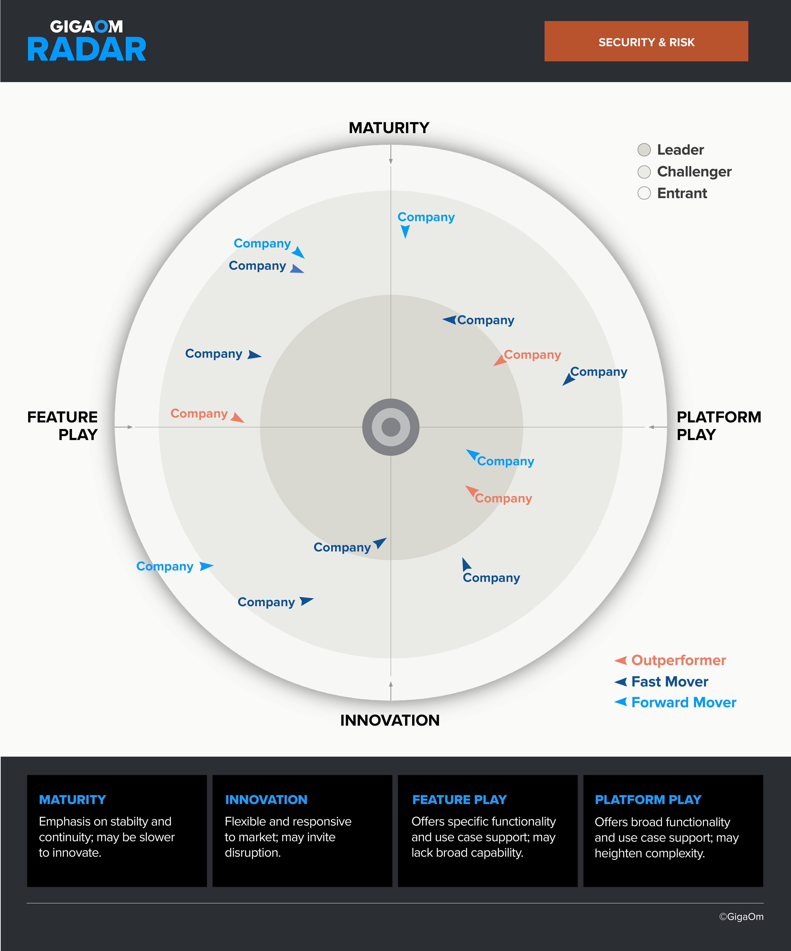 GigaOm empowers business leaders with faster, AI-powered analyst responses. 