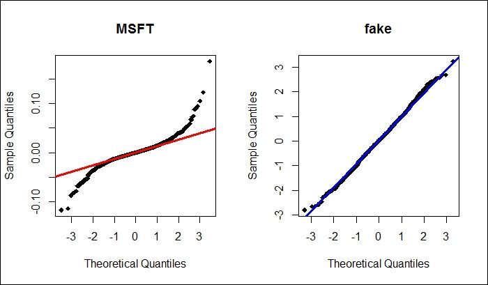 Side by side of two graphs
