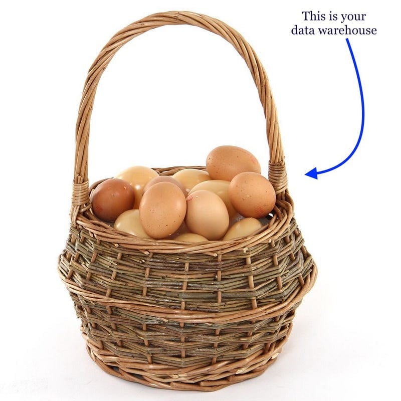 Don't put all your eggs in one data warehouse basket.