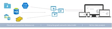 Analytics in the cloud - Azure analysis services Featured Image