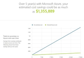 Azure total cost of ownership calculator Featured Image