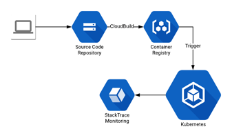 How to creates Kubernetes jobs with Python Featured Image