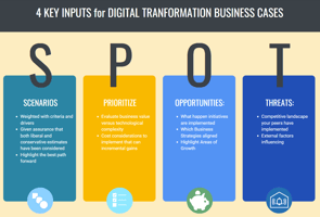 Tailor Business Cases for Digital Transformation Featured Image