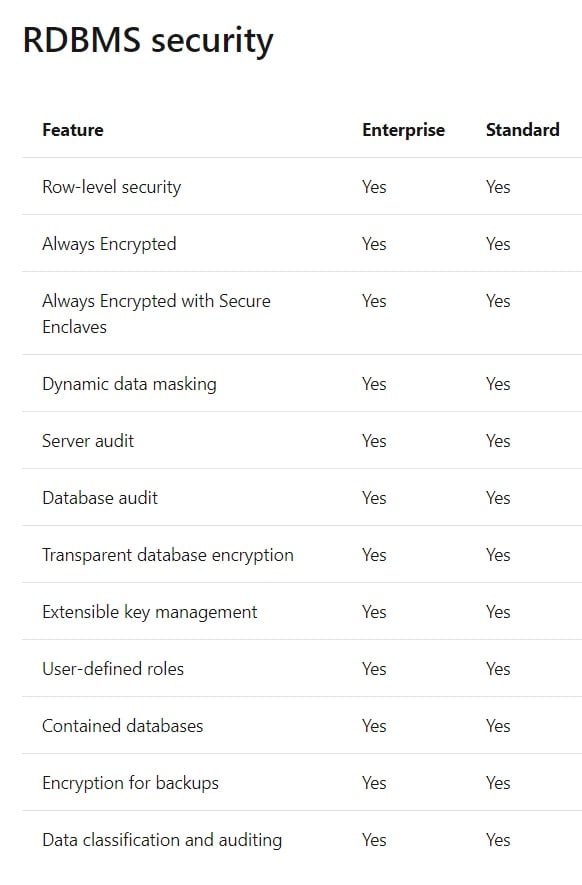sql 2019 security features