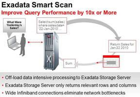 Exadata Smart Scan: A Quick Overview Featured Image