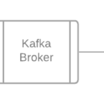 Diagram of the replication showing MySQL to Debezium to Kafka Broker to Snowflake connector to Snowflake database.