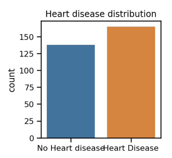 Heart Disease Prediction Using Keras Deep Learning