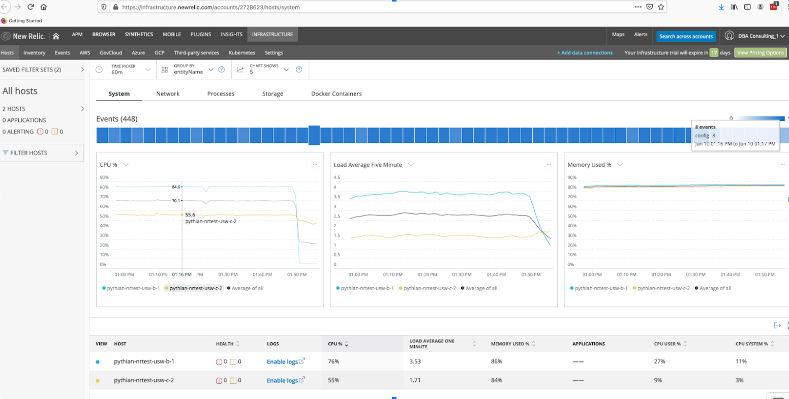 MySQL hosts added to New Relic Infrastructure.