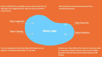 Build a Data Lake Using Lake Formation on AWS Featured Image