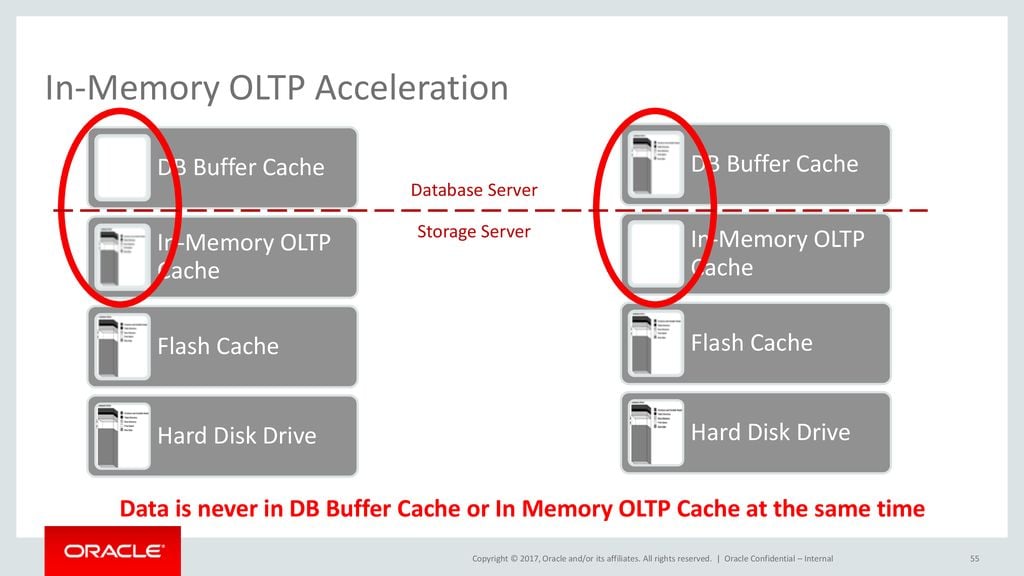In-memory OLTP acceleration (or simply RAM cache).