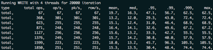 Example output from Cassandra-stress being used to populate test data