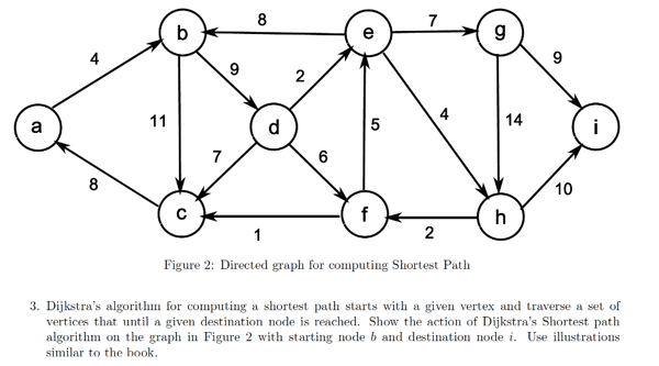 Directed graph for computing shortest path.