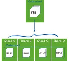 Sharding a SQL Server database Featured Image