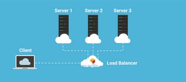Part Five: Deploying High Availability Applications in Oracle Cloud Infrastructure— SSL Certificates and Load Balancer Setup Featured Image