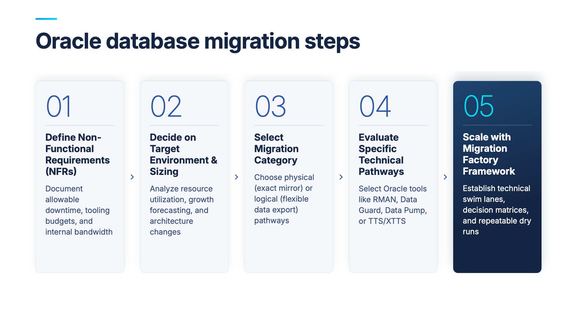 The 5 steps to planning an Oracle database migration