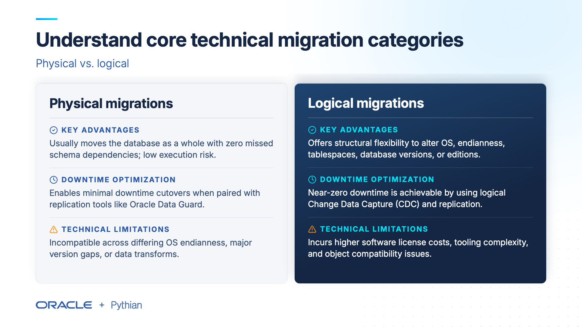 Understand core technical migration categories: physical vs. logical