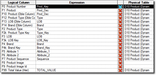 screenshot of a table showing logical columns