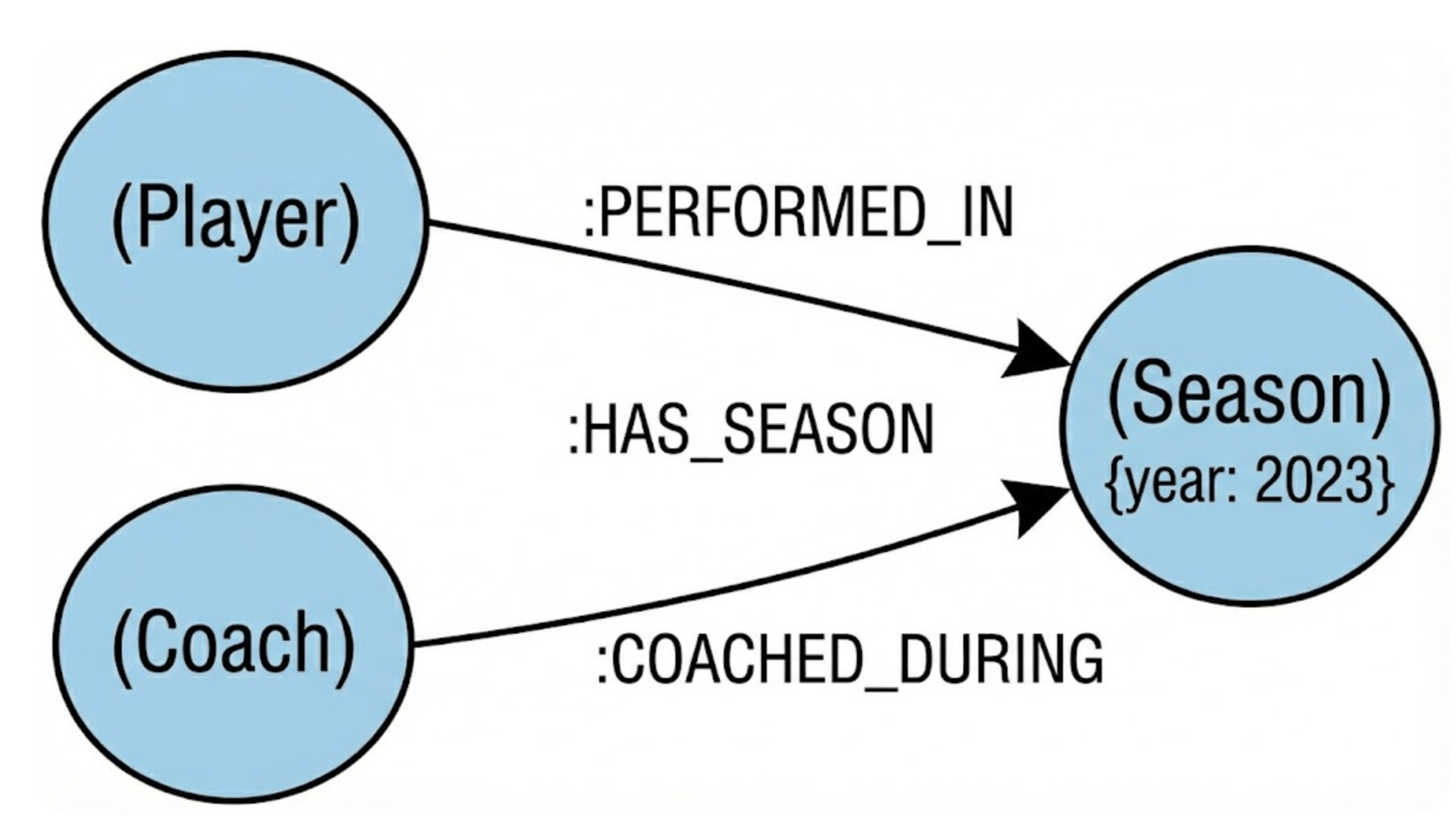 How to Set Up a Neo4j Database