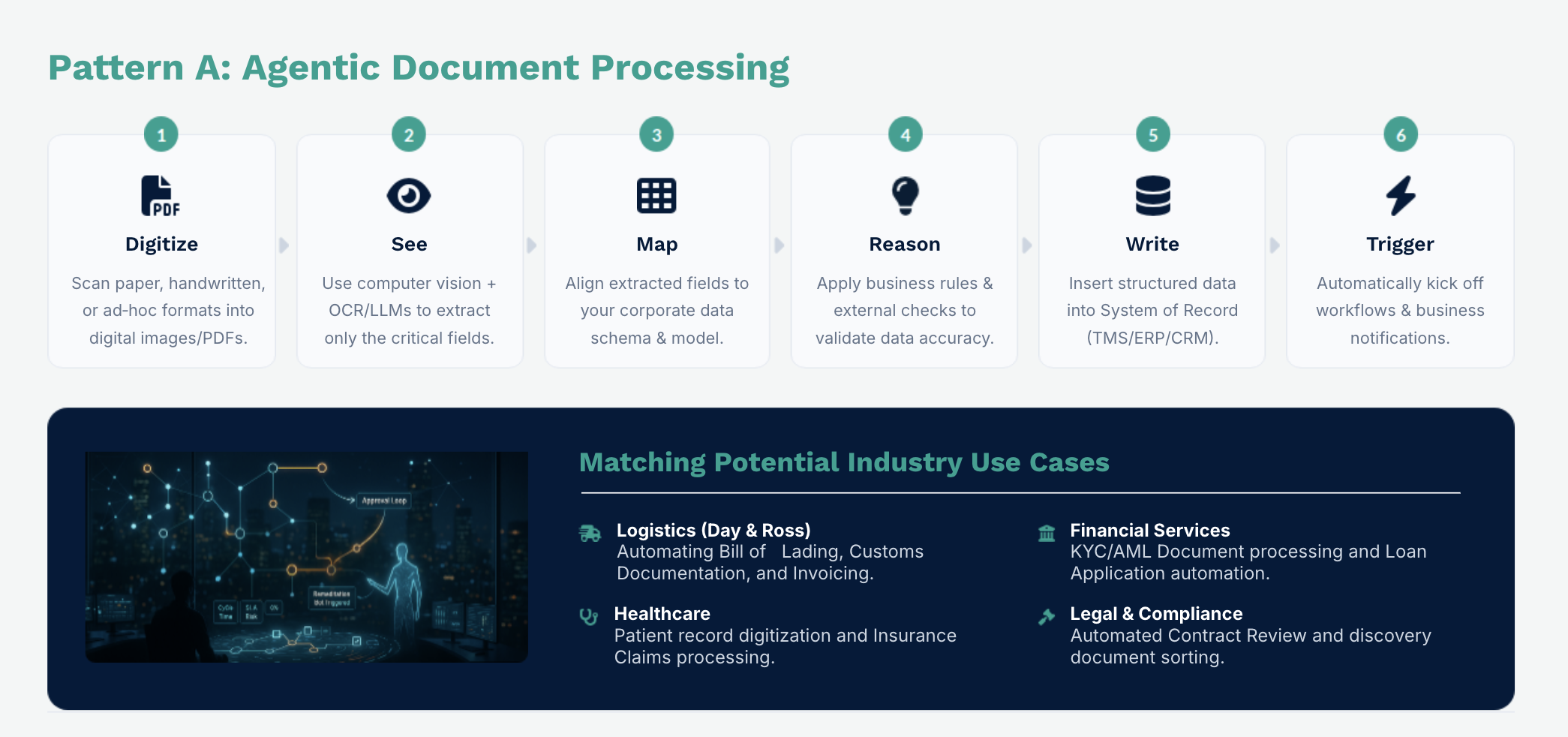 Agentic Document Processing