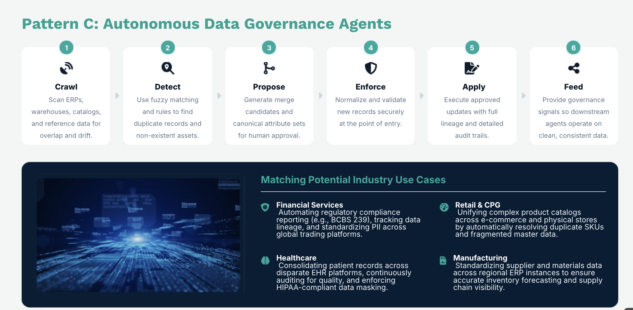 Autonomous Data Governance Agents